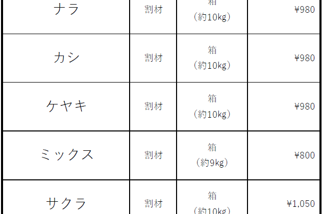 薪箱販売について