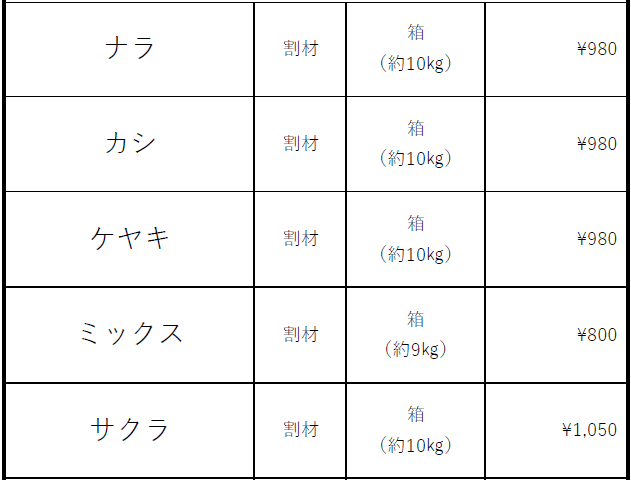 薪箱販売について
